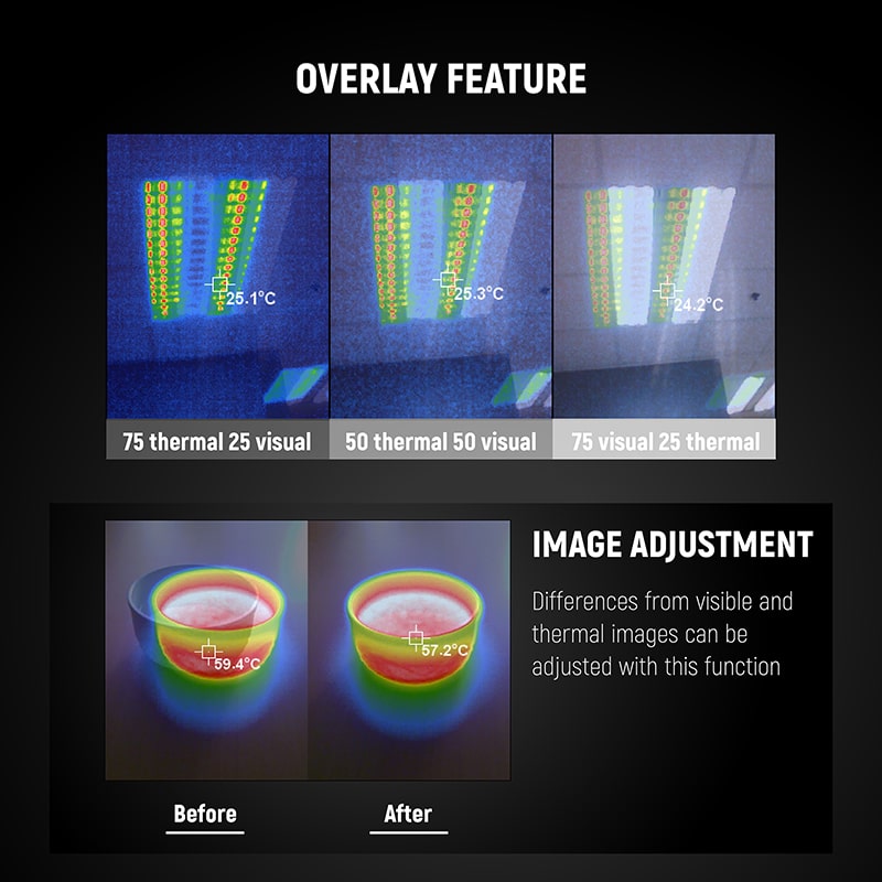 IR0006 overlay feature