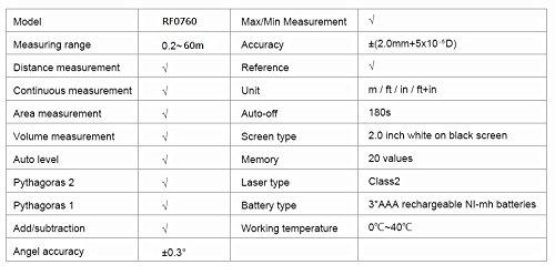 Laser Distance Digital Diastimeter Electronic Bubble Levels Water & Dust proof, Red Device, Model List View