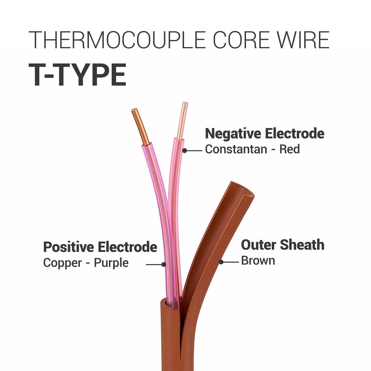 TL-24SLE-T T-Type Wire