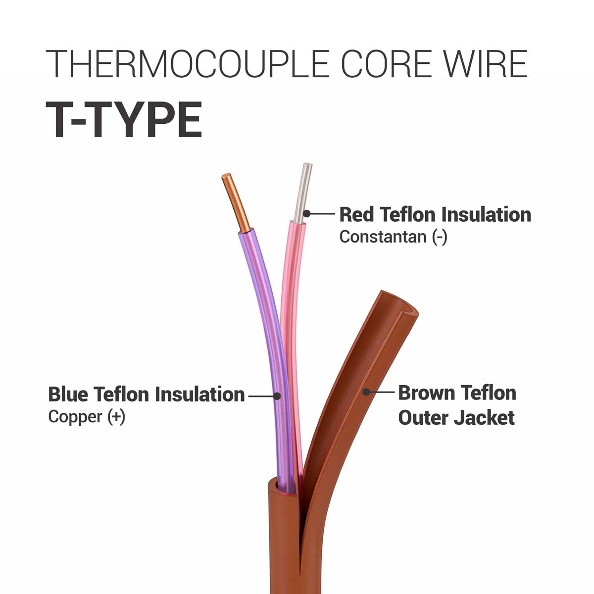 TL-24SLE-T T-Type Wire