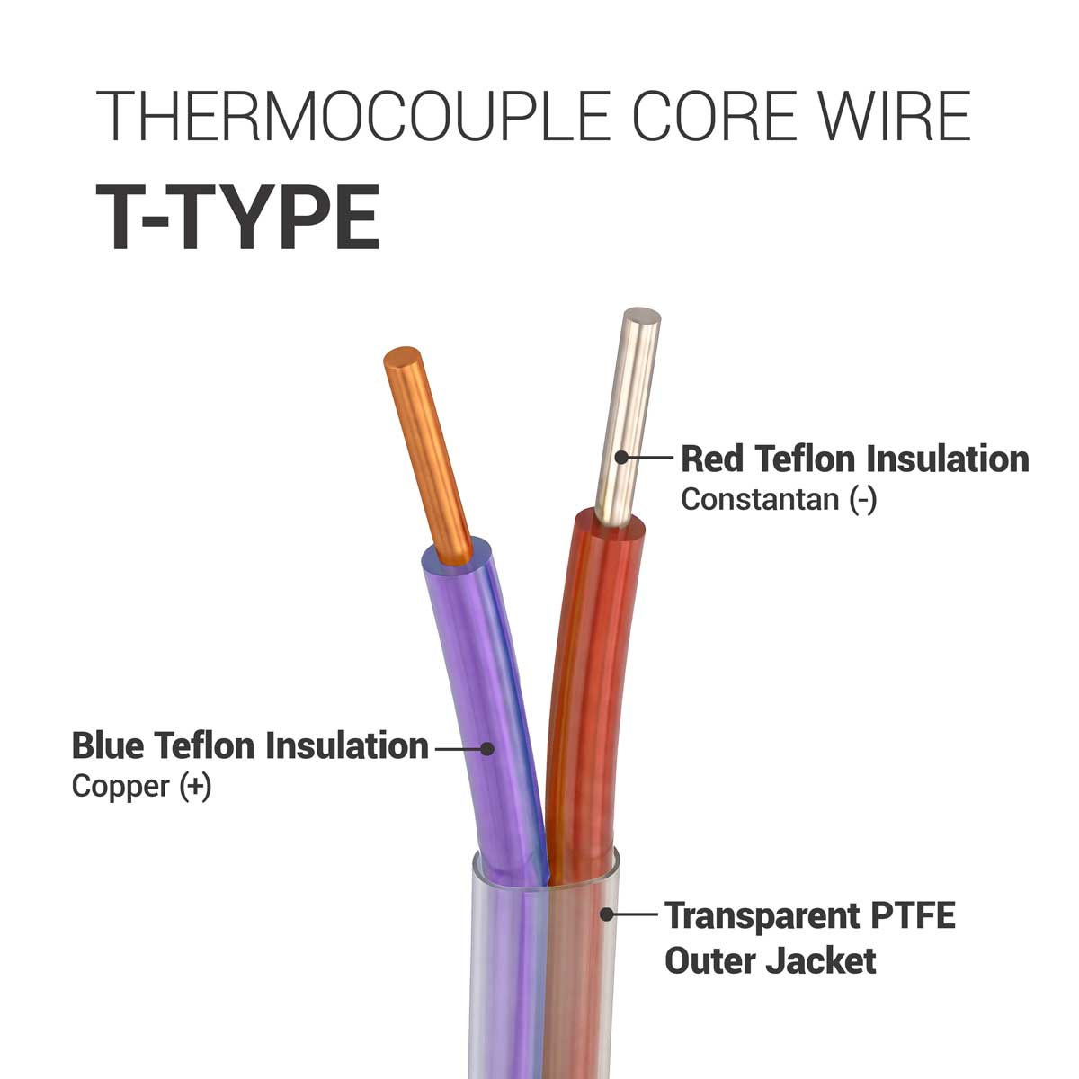 TL-30SLE-T T-Type Wire